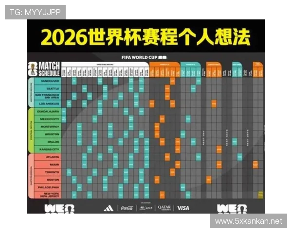 2026世界杯晋级流程怎么算