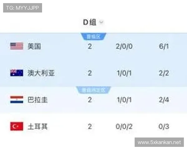 巴拉圭D组防守数据:末轮零封澳大利亚守住资格